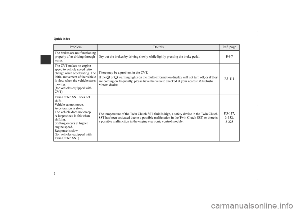 MITSUBISHI LANCER SPORTBACK 2013 8.G Owners Manual 6 Quick index
Problem 
Do this
Ref. page 
The brakes are not functioning 
properly after driving through 
water. Dry out the brakes by driving slowly while lightly pressing the brake pedal.  P.4-7
The