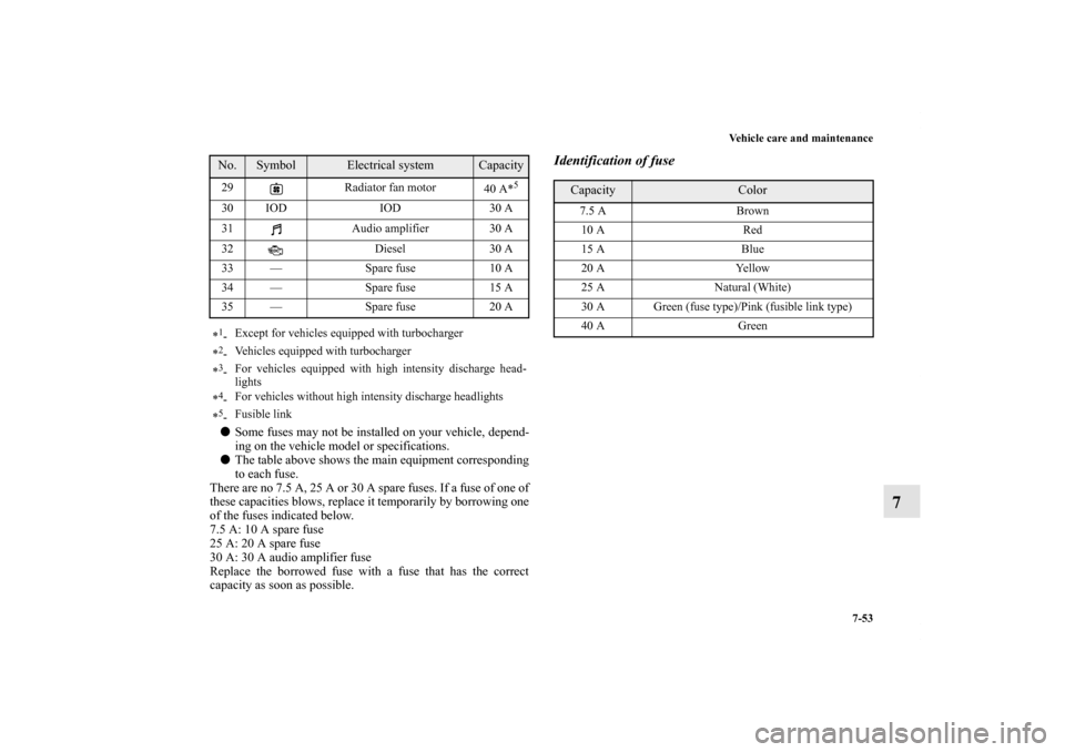 MITSUBISHI LANCER SPORTBACK 2013 8.G Owners Manual Vehicle care and maintenance
7-53
7
Some fuses may not be installed on your vehicle, depend-
ing on the vehicle model or specifications.
The table above shows the main equipment corresponding
to eac MITSUBISHI LANCER SPORTBACK 2013 8.G Owners Manual Vehicle care and maintenance
7-53
7
Some fuses may not be installed on your vehicle, depend-
ing on the vehicle model or specifications.
The table above shows the main equipment corresponding
to eac