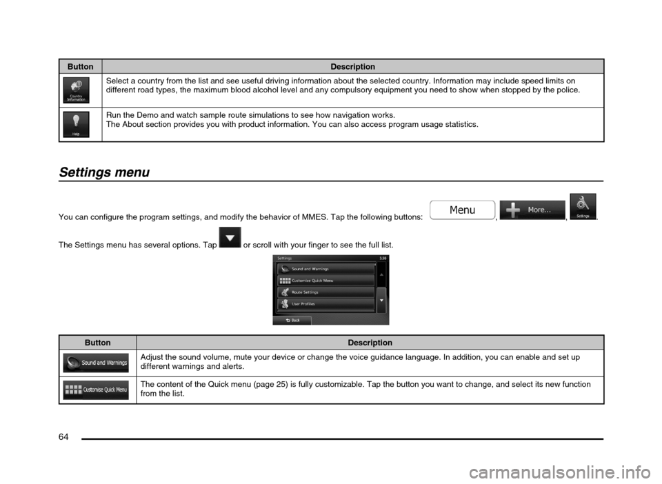 MITSUBISHI MIRAGE 2014 6.G MMCS Manual 64
Button Description
Select a country from the list and see useful driving information about the selected country. Information may include speed limits on 
different road types, the maximum blood alc