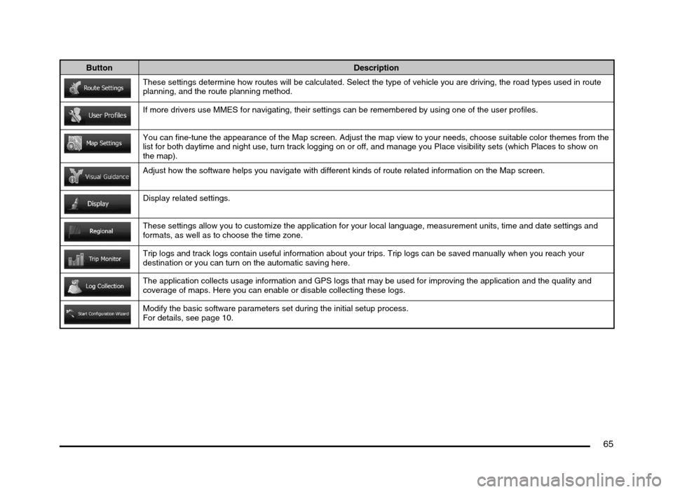 MITSUBISHI MIRAGE 2014 6.G MMCS Manual 65
Button Description
These settings determine how routes will be calculated. Select the type of vehicle you are driving, the road types used in route 
planning, and the route planning method. 
If mor