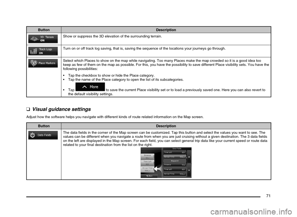 MITSUBISHI MIRAGE 2014 6.G MMCS Manual 71
Button Description
Show or suppress the 3D elevation of the surrounding terrain.
Turn on or off track log saving, that is, saving the sequence of the locations your journeys go through.
Select whic