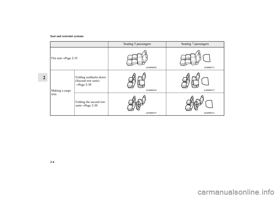 MITSUBISHI OUTLANDER 2011 2.G Owners Manual 2-4 Seat and restraint systems
2
Seating 5 passengers
Seating 7 passengers
Flat seat→Page 2-35
Making a cargo 
areaFolding seatbacks down
(Second row seats)
→Page 2-30
Folding the second row 
seat