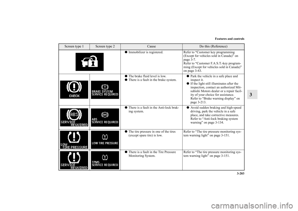 MITSUBISHI OUTLANDER 2012 3.G Owners Manual Features and controls
3-203
3
Immobilizer is registered. Refer to “Customer key programming
(Except for vehicles sold in Canada)” on
page 3-7.
Refer to “Customer F.A.S.T.-key program-
ming (E MITSUBISHI OUTLANDER 2012 3.G Owners Manual Features and controls
3-203
3
Immobilizer is registered. Refer to “Customer key programming
(Except for vehicles sold in Canada)” on
page 3-7.
Refer to “Customer F.A.S.T.-key program-
ming (E
