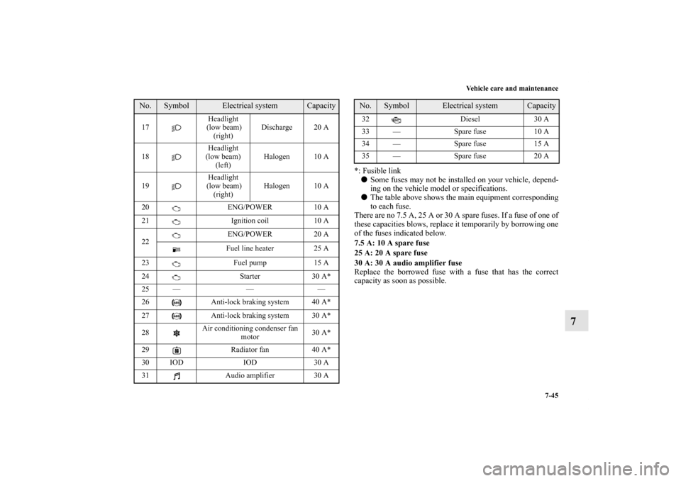 MITSUBISHI OUTLANDER 2012 3.G Owners Manual Vehicle care and maintenance
7-45
7
*: Fusible link
Some fuses may not be installed on your vehicle, depend-
ing on the vehicle model or specifications.
The table above shows the main equipment corr MITSUBISHI OUTLANDER 2012 3.G Owners Manual Vehicle care and maintenance
7-45
7
*: Fusible link
Some fuses may not be installed on your vehicle, depend-
ing on the vehicle model or specifications.
The table above shows the main equipment corr