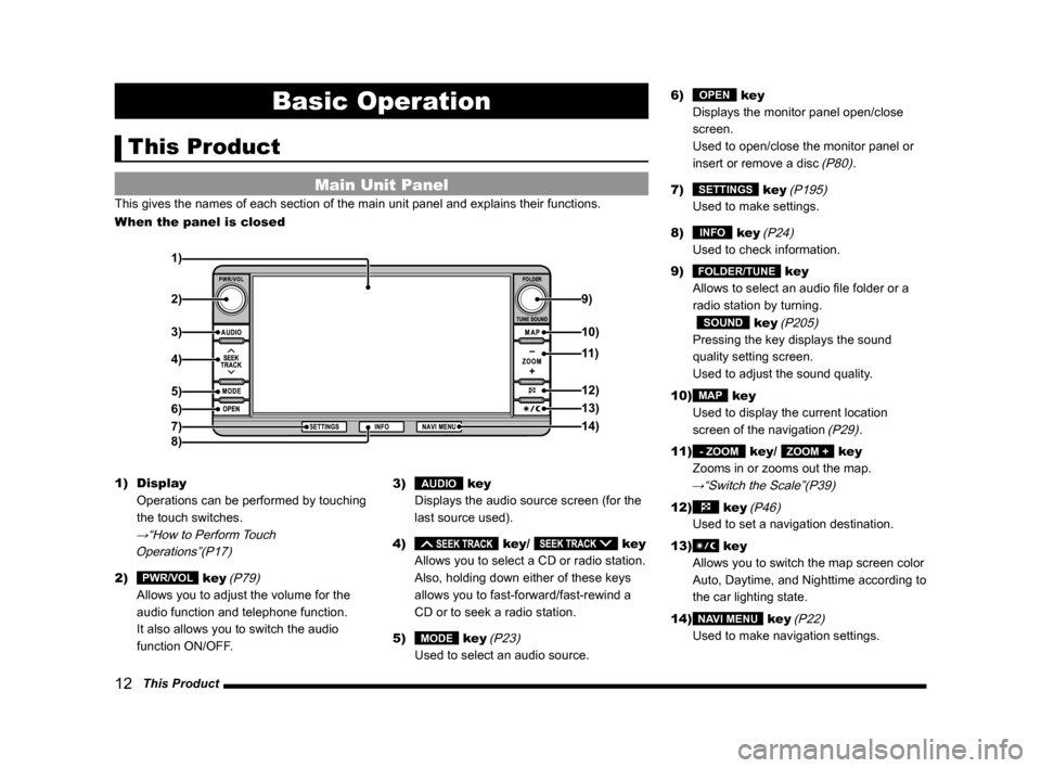 MITSUBISHI OUTLANDER 2014 3.G MMCS Manual 12   This Product
Basic Operation
This Product
Main Unit Panel
This gives the names of each section of the main unit panel and explains\
 their functions.
When the panel is closed
1)
2) 9)
3)
4)
5)
6)