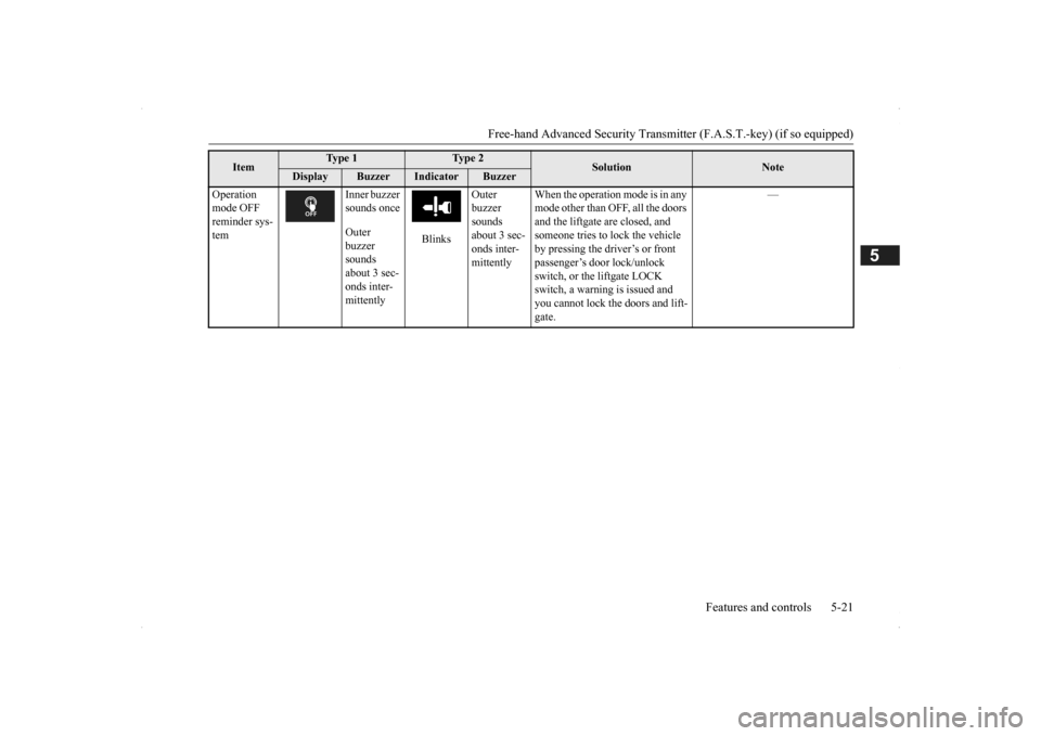 MITSUBISHI OUTLANDER 2014 3.G Owners Manual Free-hand Advanced Securi
ty Transmitter (F.A.S.T.-key) (if so equipped) 
Features and controls 5-21
5
Operation  mode OFF  reminder sys- tem 
Inner buzzer  sounds once Outer  buzzer  sounds about 3 s