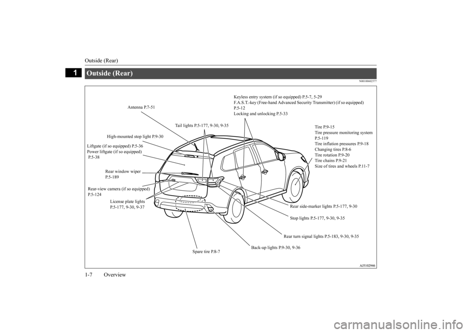 MITSUBISHI OUTLANDER 2016 3.G Owners Manual Outside (Rear) 1-7 Overview
1
N00100602577
Outside (Rear) 
Keyless entry system (if so equipped) P.5-7, 5-29 F.A.S.T.-key (Free-hand Advanced Se 
curity Transmitter) (if so equipped)  
P.5-12 Locking 
