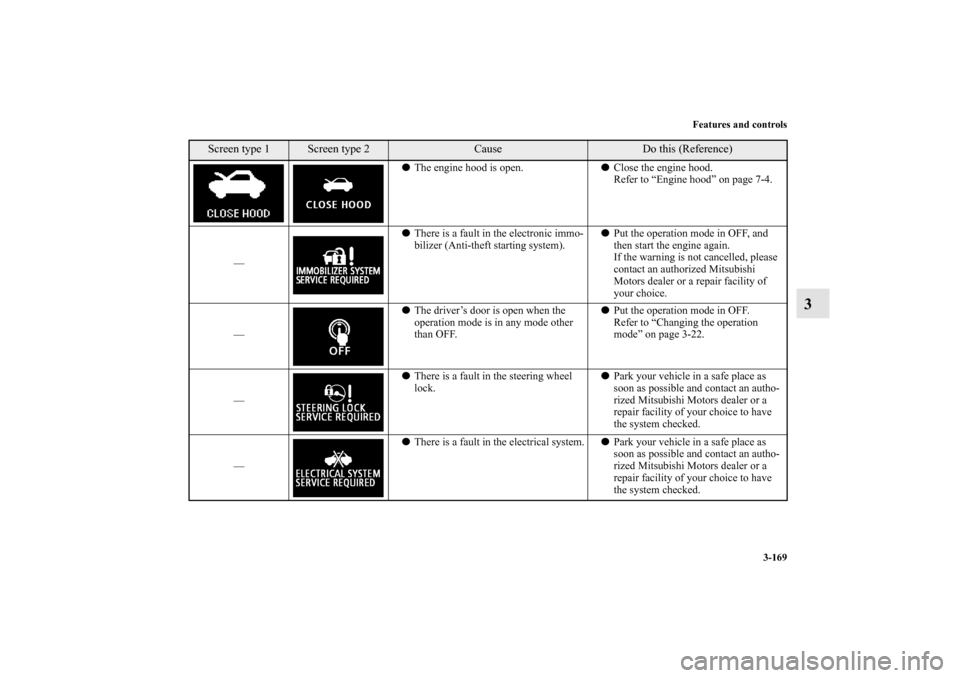 MITSUBISHI OUTLANDER SPORT 2011 3.G Owners Manual Features and controls
3-169
3
The engine hood is open.Close the engine hood.
Refer to “Engine hood” on page 7-4.
—There is a fault in the electronic immo-
bilizer (Anti-theft starting system)