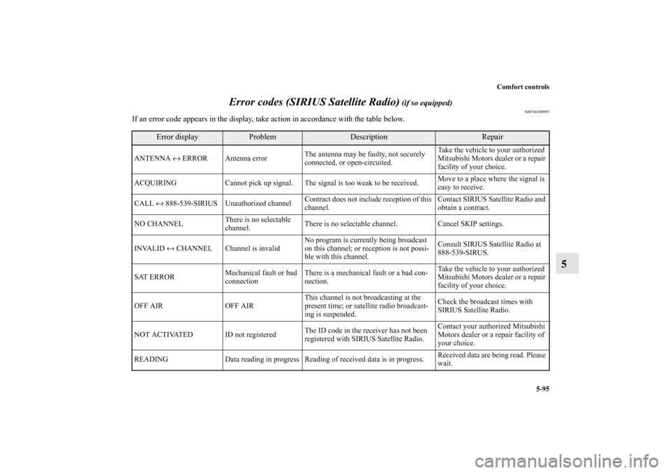MITSUBISHI OUTLANDER SPORT 2011 3.G Owners Manual Comfort controls
5-95
5 Error codes (SIRIUS Satellite Radio)
(if so equipped)
N00760300095
If an error code appears in the display, take action in accordance with the table below.
Error display
Probl MITSUBISHI OUTLANDER SPORT 2011 3.G Owners Manual Comfort controls
5-95
5 Error codes (SIRIUS Satellite Radio)
(if so equipped)
N00760300095
If an error code appears in the display, take action in accordance with the table below.
Error display
Probl
