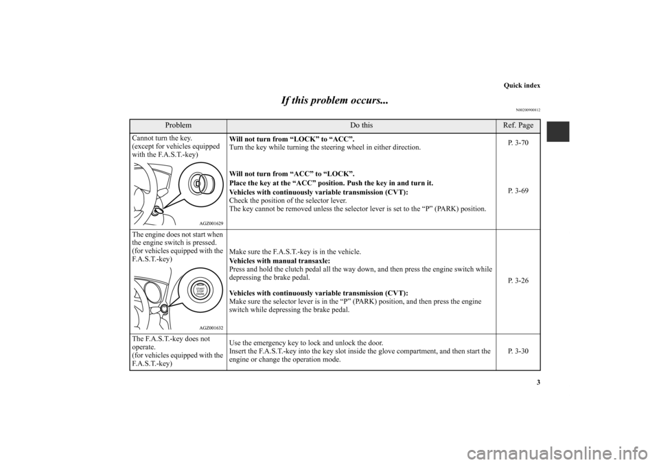 MITSUBISHI OUTLANDER SPORT 2012 3.G Owners Manual Quick index
3
If this problem occurs...
N00200900812
Problem
Do this
Ref. Page
Cannot turn the key.
(except for vehicles equipped
with the F.A.S.T.-key)Will not turn from “LOCK” to “ACC”.
Tur MITSUBISHI OUTLANDER SPORT 2012 3.G Owners Manual Quick index
3
If this problem occurs...
N00200900812
Problem
Do this
Ref. Page
Cannot turn the key.
(except for vehicles equipped
with the F.A.S.T.-key)Will not turn from “LOCK” to “ACC”.
Tur