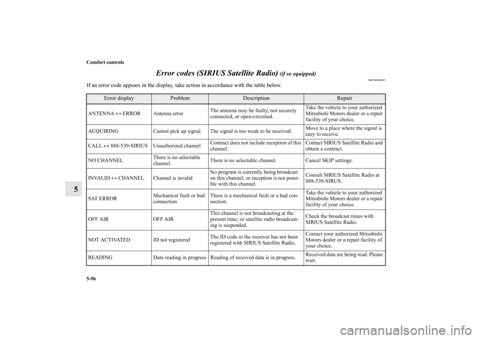 MITSUBISHI OUTLANDER SPORT 2012 3.G Owners Manual 5-96 Comfort controls
5Error codes (SIRIUS Satellite Radio)
(if so equipped)
N00760300095
If an error code appears in the display, take action in accordance with the table below.
Error display
Proble MITSUBISHI OUTLANDER SPORT 2012 3.G Owners Manual 5-96 Comfort controls
5Error codes (SIRIUS Satellite Radio)
(if so equipped)
N00760300095
If an error code appears in the display, take action in accordance with the table below.
Error display
Proble