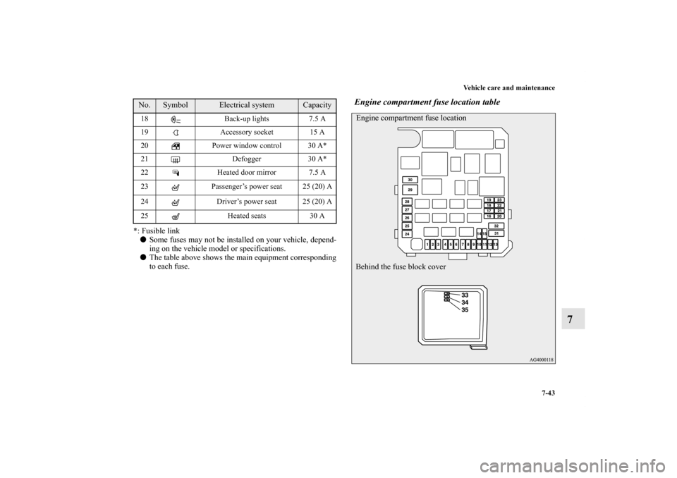 MITSUBISHI OUTLANDER SPORT 2012 3.G Owners Manual Vehicle care and maintenance
7-43
7
*: Fusible link
Some fuses may not be installed on your vehicle, depend-
ing on the vehicle model or specifications.
The table above shows the main equipment corr
