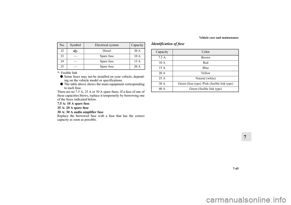 MITSUBISHI OUTLANDER SPORT 2012 3.G Owners Manual Vehicle care and maintenance
7-45
7
*: Fusible link
Some fuses may not be installed on your vehicle, depend-
ing on the vehicle model or specifications.
The table above shows the main equipment corr