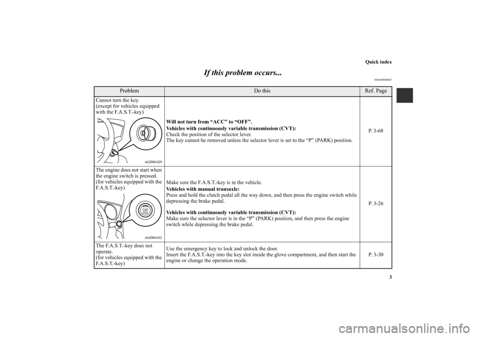 MITSUBISHI OUTLANDER SPORT 2013 3.G Owners Manual Quick index3
If this problem occurs...
N00200900867
Problem
Do this
Ref. Page
Cannot turn the key.
(except for vehicles equipped 
with the F.A.S.T.-key) Will not turn from “ACC” to “OFF”.
Vehi
