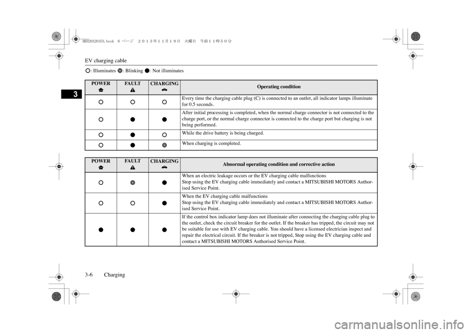 MITSUBISHI OUTLANDER SPORT 2014 3.G Owners Manual EV charging cable3-6 Charging
3
: Illuminates  : Blinking  : Not illuminatesPOWER
FA U LT
CHARGING
Operating condition
Every time the charging cable plug (C) is connected to an outlet, all indicator l