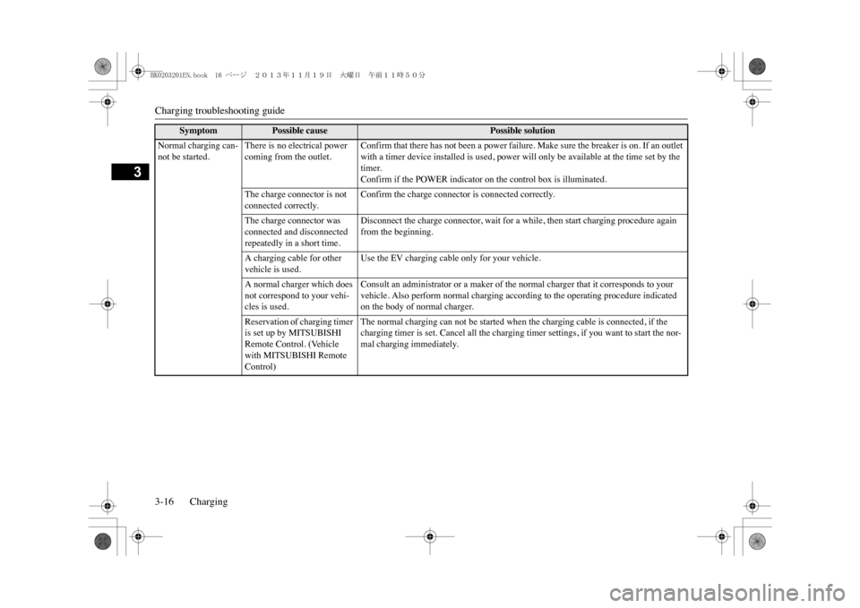 MITSUBISHI OUTLANDER SPORT 2014 3.G Owners Manual Charging troubleshooting guide3-16 Charging
3
Normal charging can-not be started.
There is no electrical power coming from the outlet.
Confirm that there has not been a power failure. Make sure the br