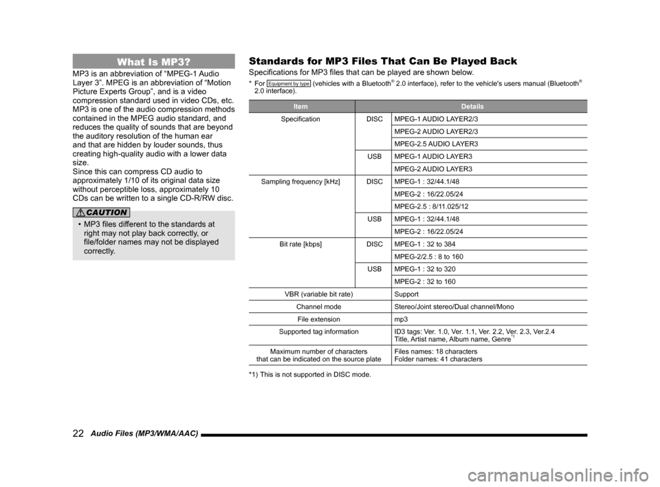 MITSUBISHI OUTLANDER SPORT 2014 3.G Display Audio Manual 22   Audio Files (MP3/WMA/AAC)
What Is MP3?
MP3 is an abbreviation of “MPEG-1 Audio 
Layer 3”. MPEG is an abbreviation of “Motion 
Picture	Experts	Group”,	and	is	a	video	
compression standard 