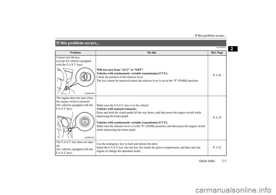 MITSUBISHI OUTLANDER SPORT 2015 3.G Owners Manual If this problem occurs...
Quick index 2-3
2
N00200900867
If this problem occurs...
Problem
Do this
Ref. Page
Cannot turn the key. (except for vehicles equipped with the F.A.S.T.-key)
Will not tur MITSUBISHI OUTLANDER SPORT 2015 3.G Owners Manual If this problem occurs...
Quick index 2-3
2
N00200900867
If this problem occurs...
Problem
Do this
Ref. Page
Cannot turn the key. (except for vehicles equipped with the F.A.S.T.-key)
Will not tur