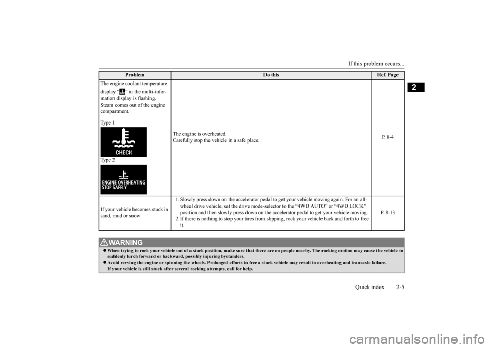 MITSUBISHI OUTLANDER SPORT 2015 3.G Owners Manual If this problem occurs...
Quick index 2-5
2
Problem
Do this
Ref. Page
The engine coolant temperature display “ ” in the multi-infor- mation display is flashing. Steam comes out of the engine c MITSUBISHI OUTLANDER SPORT 2015 3.G Owners Manual If this problem occurs...
Quick index 2-5
2
Problem
Do this
Ref. Page
The engine coolant temperature display “ ” in the multi-infor- mation display is flashing. Steam comes out of the engine c