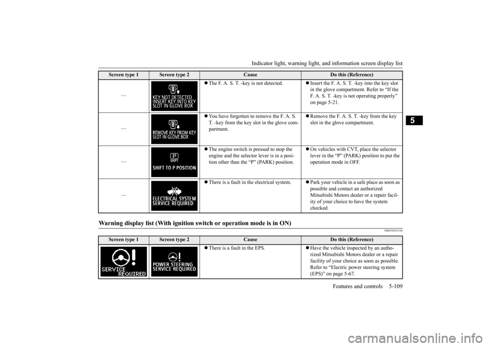 MITSUBISHI OUTLANDER SPORT 2015 3.G Owners Manual Indicator light, warning light, an
d information screen display list Features and controls 5-109
5
N00558101310
—
The F. A. S. T. -key is not detected.
Insert the F. A. S. T. -key into the k MITSUBISHI OUTLANDER SPORT 2015 3.G Owners Manual Indicator light, warning light, an
d information screen display list Features and controls 5-109
5
N00558101310
—
The F. A. S. T. -key is not detected.
Insert the F. A. S. T. -key into the k
