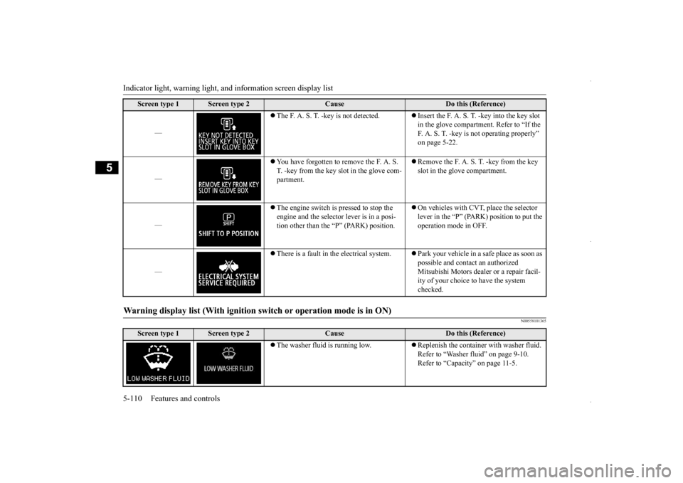MITSUBISHI OUTLANDER SPORT 2016 3.G Owners Manual Indicator light, warning light, an
d information screen display list 
5-110 Features and controls
5
N00558101365
— 
 The F. A. S. T. -key is not detected.
Insert the F. A. S. T. 
-key into the