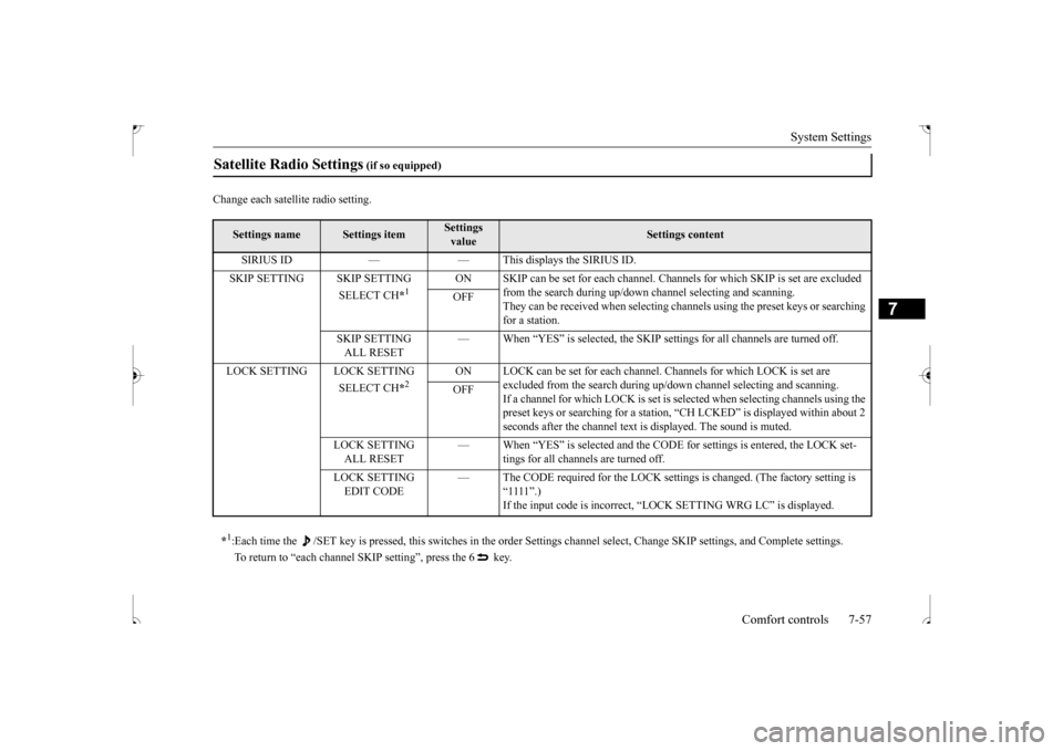 MITSUBISHI OUTLANDER SPORT 2017 3.G Owners Manual System Settings
Comfort controls 7-57
7
Change each satellite radio setting.Satellite Radio Settings
(if so equipped)
Settings name
Settings item
Settings value
Settings content
SIRIUS ID — — MITSUBISHI OUTLANDER SPORT 2017 3.G Owners Manual System Settings
Comfort controls 7-57
7
Change each satellite radio setting.Satellite Radio Settings
(if so equipped)
Settings name
Settings item
Settings value
Settings content
SIRIUS ID — —