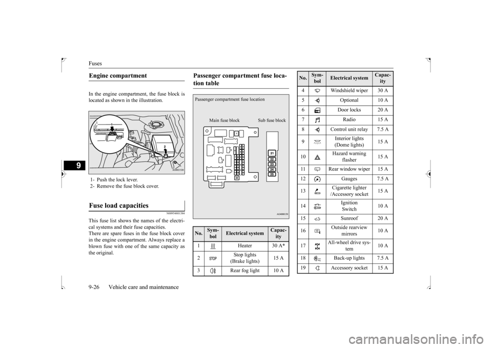 MITSUBISHI OUTLANDER SPORT 2017 3.G Owners Manual Fuses 9-26 Vehicle care and maintenance
9
In the engine compartment, the fuse block is located as shown in the illustration.
N00954801384
This fuse list shows the names of the electri-cal systems and MITSUBISHI OUTLANDER SPORT 2017 3.G Owners Manual Fuses 9-26 Vehicle care and maintenance
9
In the engine compartment, the fuse block is located as shown in the illustration.
N00954801384
This fuse list shows the names of the electri-cal systems and