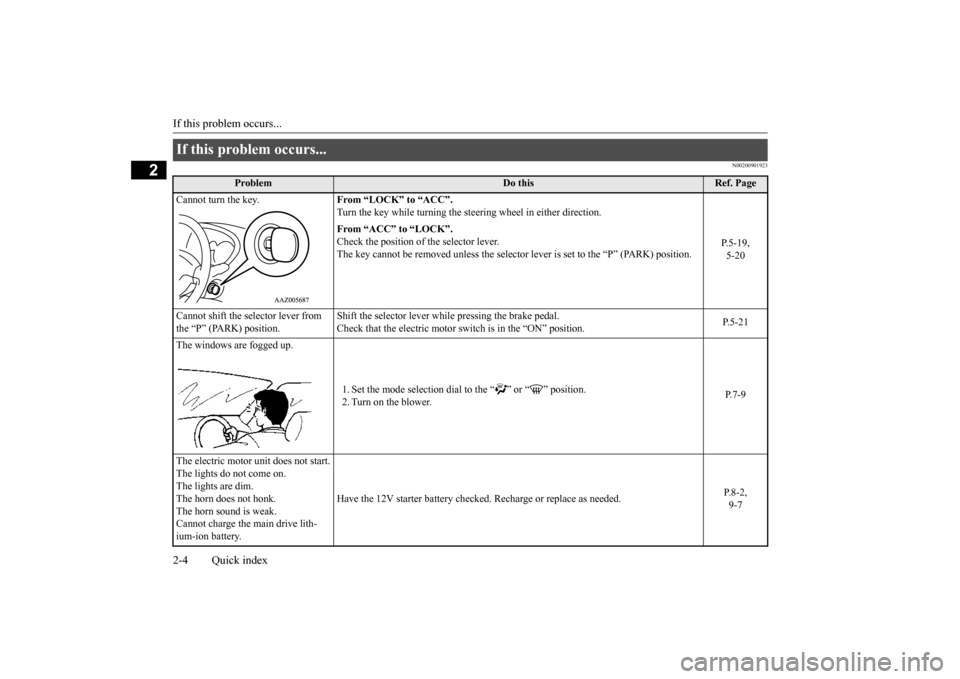 MITSUBISHI iMiEV 2017 1.G Owners Manual If this problem occurs... 2-4 Quick index
2
N00200901923
If this problem occurs...
Problem
Do this
Ref. Page
Cannot turn the key.
From “LOCK” to “ACC”. Turn the key while turning the st
ee MITSUBISHI iMiEV 2017 1.G Owners Manual If this problem occurs... 2-4 Quick index
2
N00200901923
If this problem occurs...
Problem
Do this
Ref. Page
Cannot turn the key.
From “LOCK” to “ACC”. Turn the key while turning the st
ee