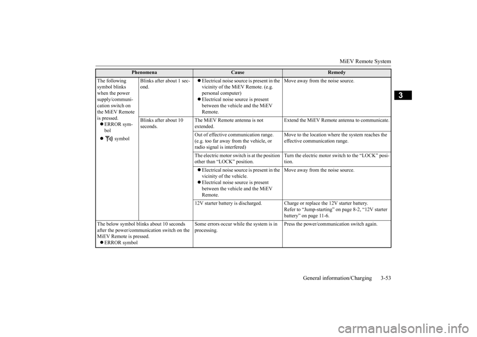 MITSUBISHI iMiEV 2017 1.G Owners Manual MiEV Remote System
General information/Charging 3-53
3
The following symbol blinks when the power supply/communi- cation switch on the MiEV Remote is pressed. ERROR sym- bol
symbol
Blin MITSUBISHI iMiEV 2017 1.G Owners Manual MiEV Remote System
General information/Charging 3-53
3
The following symbol blinks when the power supply/communi- cation switch on the MiEV Remote is pressed. ERROR sym- bol
symbol
Blin