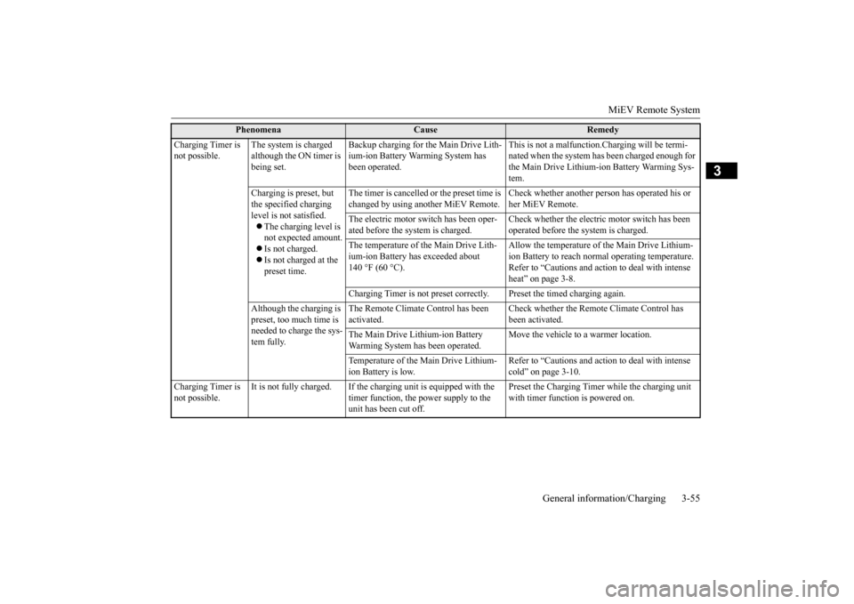 MITSUBISHI iMiEV 2017 1.G Owners Manual MiEV Remote System
General information/Charging 3-55
3
Charging Timer is not possible.
The system is charged although the ON timer is being set.
Backup charging for the Main Drive Lith- ium-ion B MITSUBISHI iMiEV 2017 1.G Owners Manual MiEV Remote System
General information/Charging 3-55
3
Charging Timer is not possible.
The system is charged although the ON timer is being set.
Backup charging for the Main Drive Lith- ium-ion B