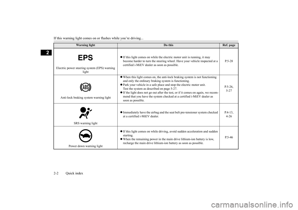 MITSUBISHI iMiEV 2017 1.G Owners Manual If this warning light comes on or flashes while you’re driving... 2-2 Quick index
2
Electric power steering
system (EPS) warning
light
If this light comes on while the elec
tric motor unit MITSUBISHI iMiEV 2017 1.G Owners Manual If this warning light comes on or flashes while you’re driving... 2-2 Quick index
2
Electric power steering
system (EPS) warning
light
If this light comes on while the elec
tric motor unit