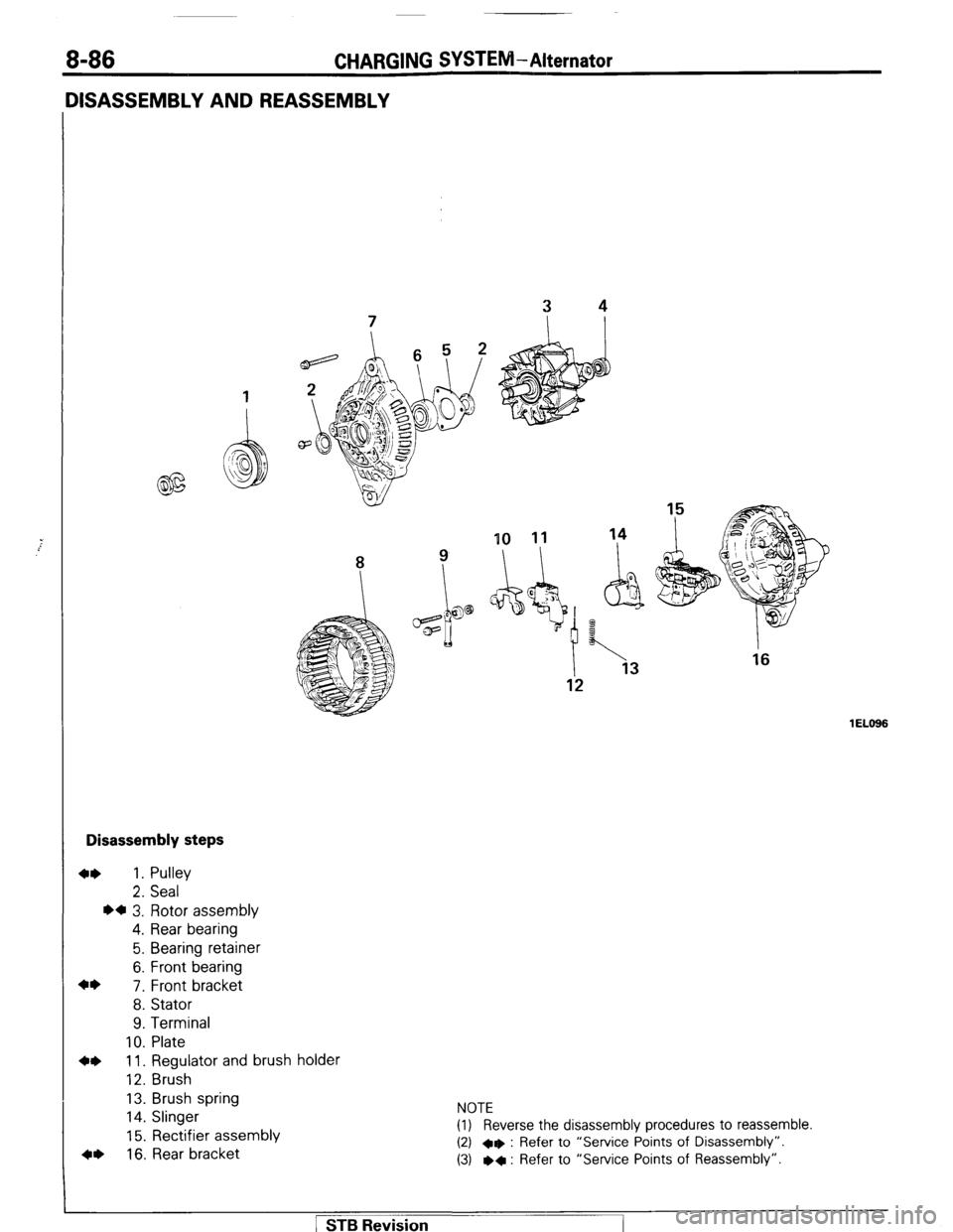 MITSUBISHI MONTERO 1987 1.G Workshop Manual CHARGING SYSTEM-Alternator 
10 11 14 
8 ? \I I 
Disassembly steps 
4* 1. Pulley 
2. Seal 
l a 3. Rotor assembly 
4. Rear bearing 
5. Bearing retainer 
6. Front bearing 
4* 
7. Front bracket 
8. Stator
