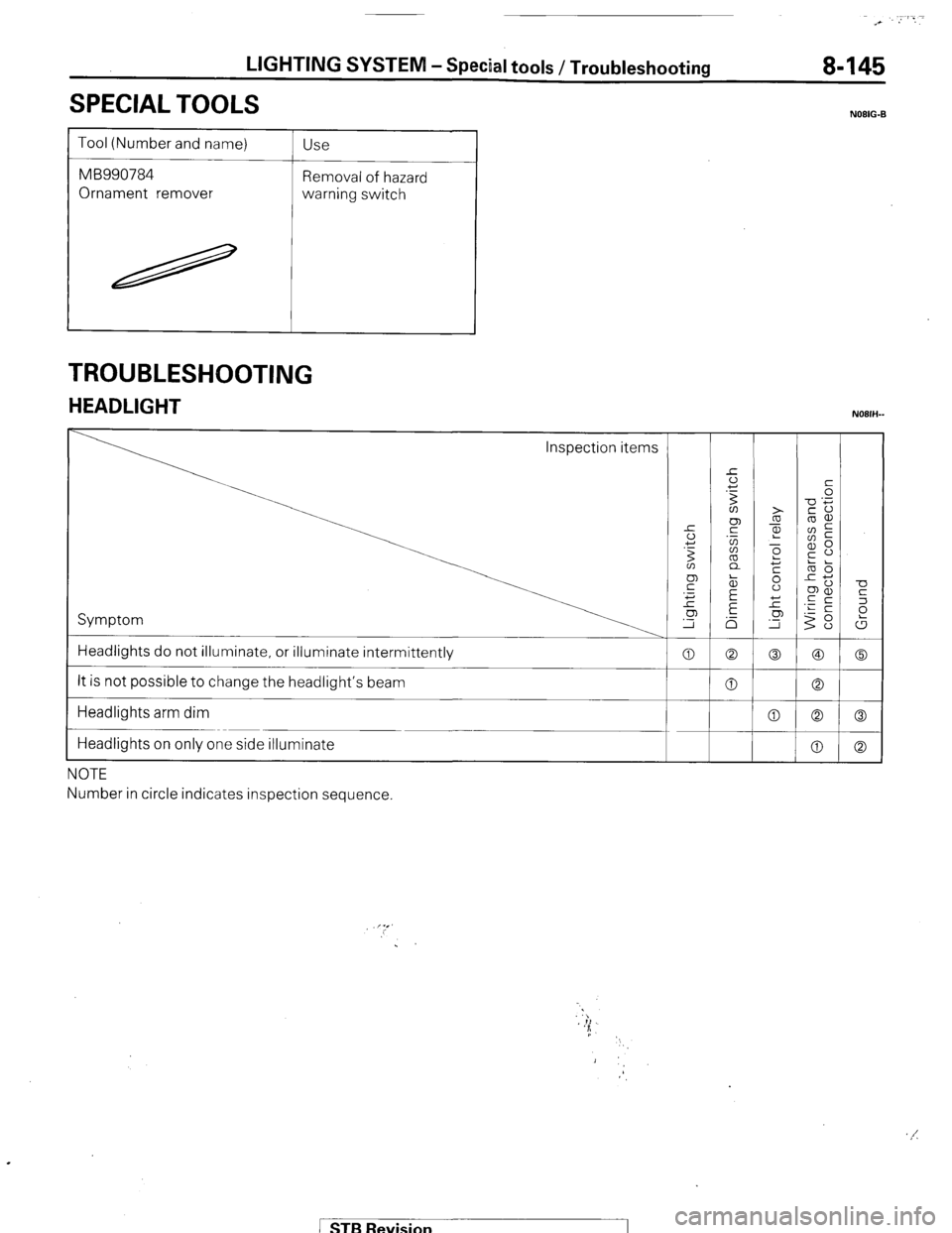 MITSUBISHI MONTERO 1987 1.G Workshop Manual LIGHTING SYSTEM - Special tools / Troubleshooting 
SPECIAL TOOLS 
Tool (Number and name) 
MB990784 
Ornament remover Use 
Removal of hazard 
warning switch 
TROUBLESHOOTING 
HEADLIGHT 
Inspection item