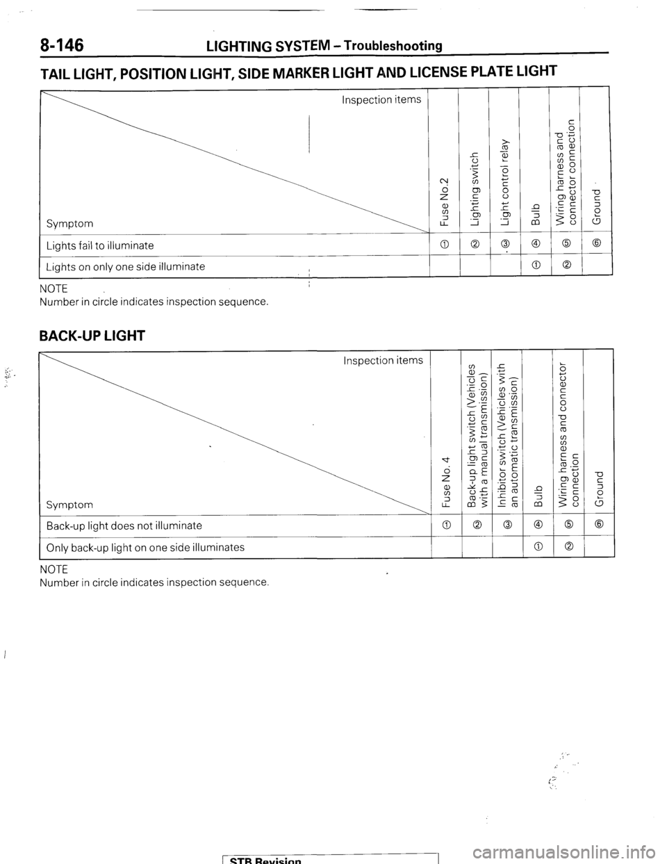 MITSUBISHI MONTERO 1987 1.G Workshop Manual 8-146 LIGHTING SYSTEM -Troubleshooting 
TAIL LIGHT, POSITION LIGHT, SIDE MARKER LIGHT AND LICENSE PLATE LIGHT 
Symptom 
Lights fail to illuminate 
Lights on only one side illuminate 
NOTE 
Number in c