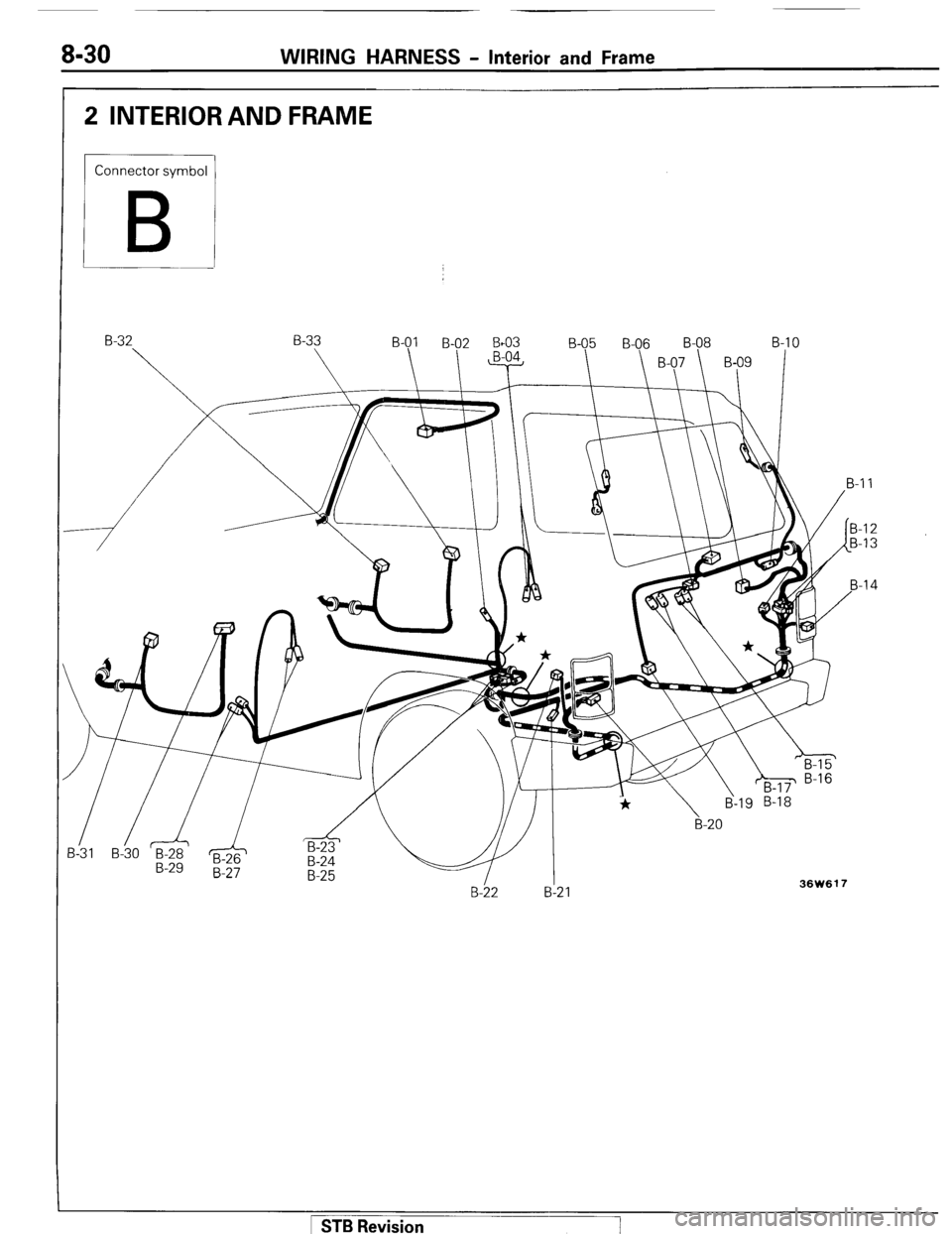 MITSUBISHI MONTERO 1987 1.G Workshop Manual 8-30 WIRING HARNESS - Interior and Frame 
2 INTERIOR AND FRAIVIE 
Connector symbol 
1 
B 
B-32 B-33 
B-01 Be03 
B-05 B-08 B-l 0 
 
 “-I2 B-06 
9   B-p7  B-p9 1 
A 
B-29 B-26 
B-27 
B-22 H-21 
36W617