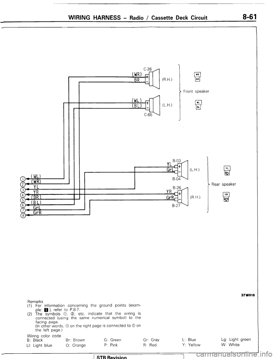 MITSUBISHI MONTERO 1987 1.G Workshop Manual WIRING HARNESS - Radio / Cassette Deck Circuit 8-61 
(R.H.) 
Front speaker 
1 
(L.H.) 
Rear speaker 
37W618 
Remarks 
(1) For information concerning the ground points (exam- 
ple: 0 ), refer to P.8-7.