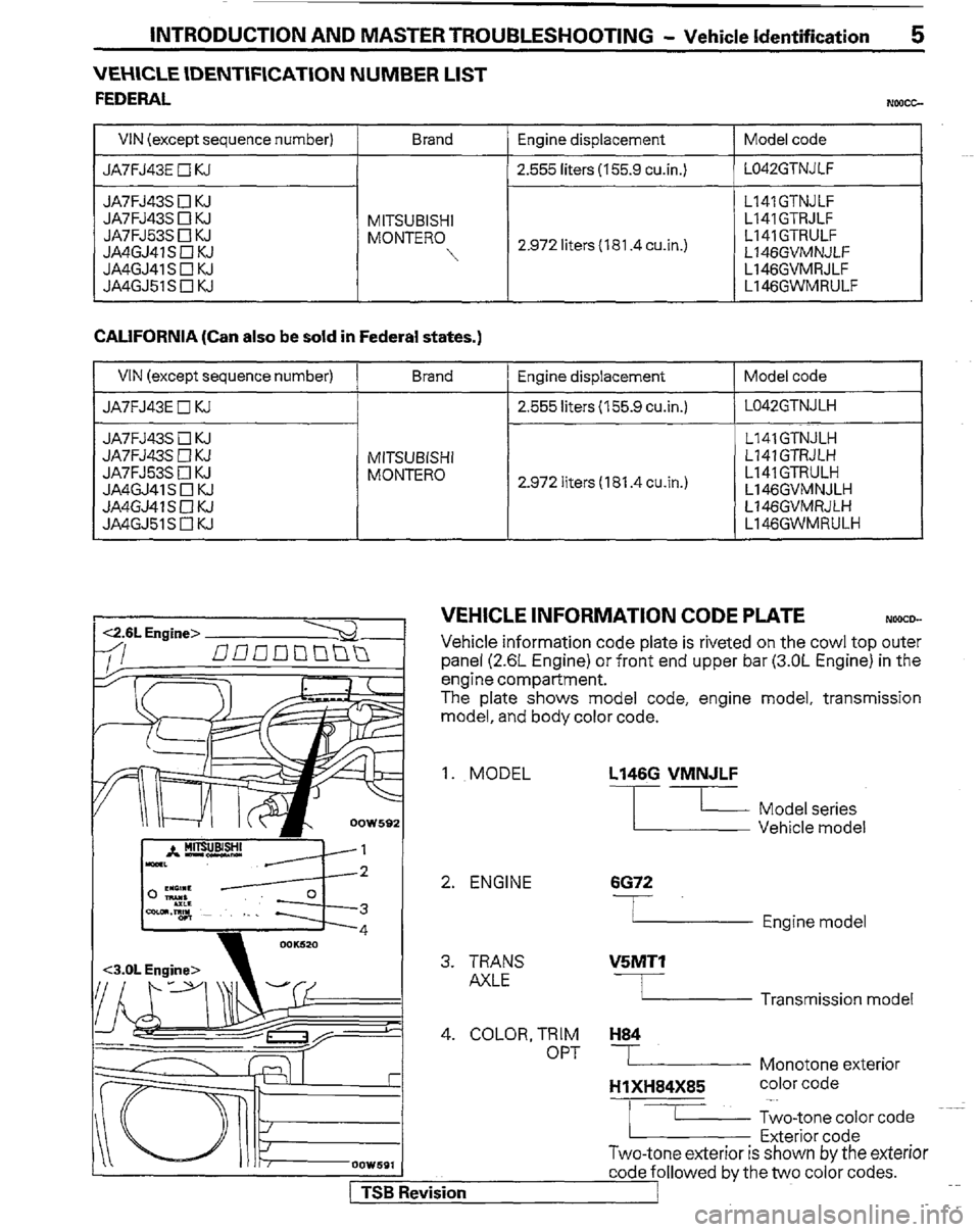 MITSUBISHI MONTERO 1989 1.G Workshop Manual INTRODUCTION AND MASTER TROUBLESHOOTING - Vehicle Identification 5
VEHICLE \DENTlFlCATlON NUMBER LIST
FEDERAL
NWCG
L
VIN (except sequence number)
JA7FJ43E
q KJ Brand Engine displacement
2.555 MITSUBISHI MONTERO 1989 1.G Workshop Manual INTRODUCTION AND MASTER TROUBLESHOOTING - Vehicle Identification 5
VEHICLE \DENTlFlCATlON NUMBER LIST
FEDERAL
NWCG
L
VIN (except sequence number)
JA7FJ43E
q KJ Brand Engine displacement
2.555