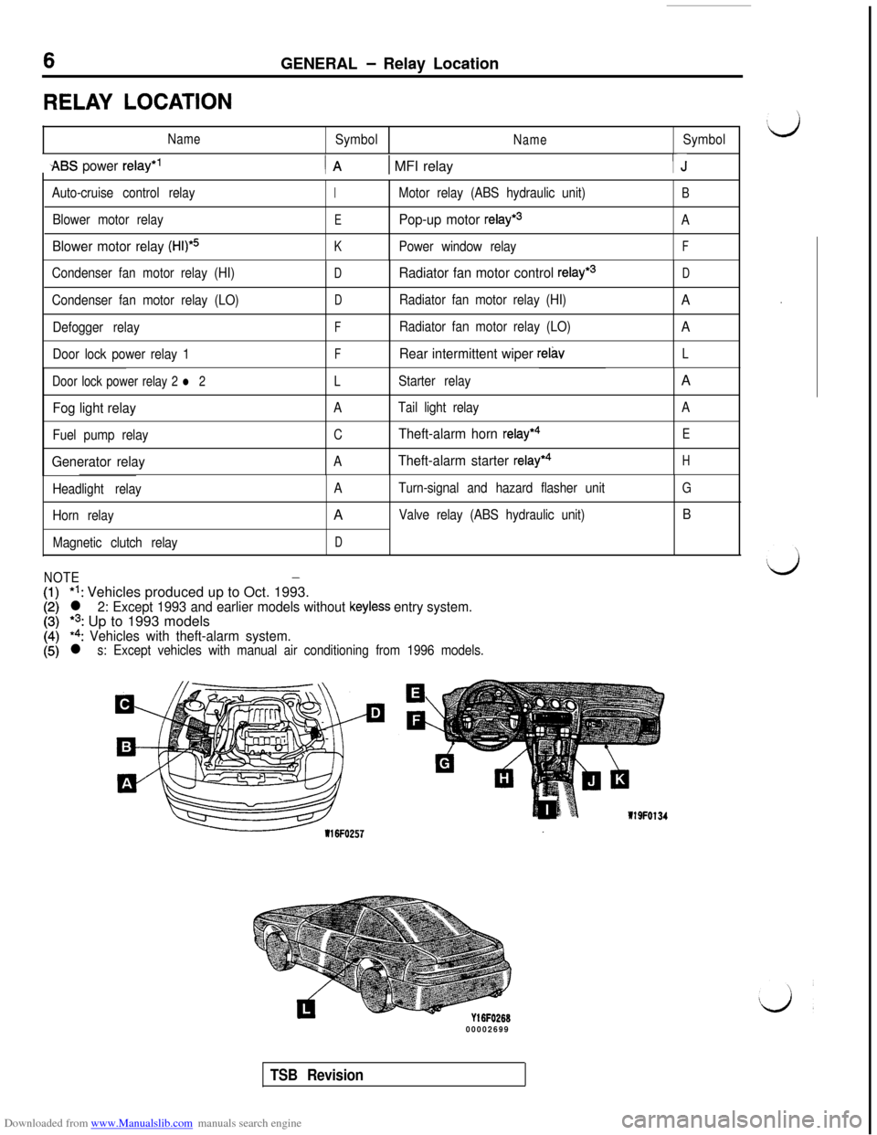 MITSUBISHI 3000GT 1994 2.G Workshop Manual Downloaded from www.Manualslib.com manuals search engine 6GENERAL - Relay Location
RELAY LOCATION
NameSymbolNameSymbol
-ABS power relay*’/A1 MFI relayTJ
Auto-cruise control relay
Blower motor relay
MITSUBISHI 3000GT 1994 2.G Workshop Manual Downloaded from www.Manualslib.com manuals search engine 6GENERAL - Relay Location
RELAY LOCATION
NameSymbolNameSymbol
-ABS power relay*’/A1 MFI relayTJ
Auto-cruise control relay
Blower motor relay