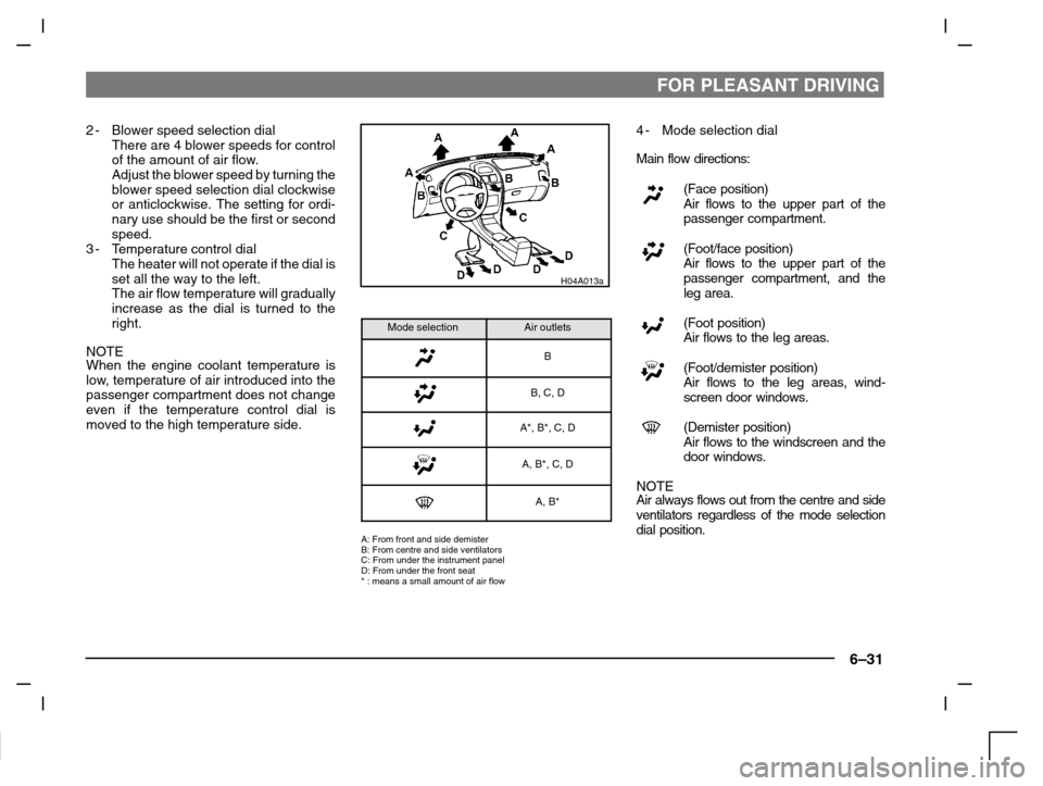 MITSUBISHI CARISMA 2000 1.G Owners Manual FOR PLEASANT DRIVING
6–31
2-Blower speed selection dial
There are 4 blower speeds for control
of the amount of air flow.
Adjust the blower speed by turning the
blower speed selection dial clockwise
MITSUBISHI CARISMA 2000 1.G Owners Manual FOR PLEASANT DRIVING
6–31
2-Blower speed selection dial
There are 4 blower speeds for control
of the amount of air flow.
Adjust the blower speed by turning the
blower speed selection dial clockwise