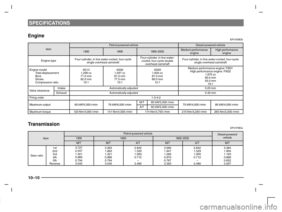 MITSUBISHI CARISMA 2000 1.G Owners Manual SPECIFICATIONS
10–10
EngineEP01EMDb
Petrol-powered vehicleDiesel-powered vehicleItem130016001800 (GDI)Medium performanceHigh performance130016001800 (GDI)penginegpengine
Engine typeFour-cylinder, in MITSUBISHI CARISMA 2000 1.G Owners Manual SPECIFICATIONS
10–10
EngineEP01EMDb
Petrol-powered vehicleDiesel-powered vehicleItem130016001800 (GDI)Medium performanceHigh performance130016001800 (GDI)penginegpengine
Engine typeFour-cylinder, in