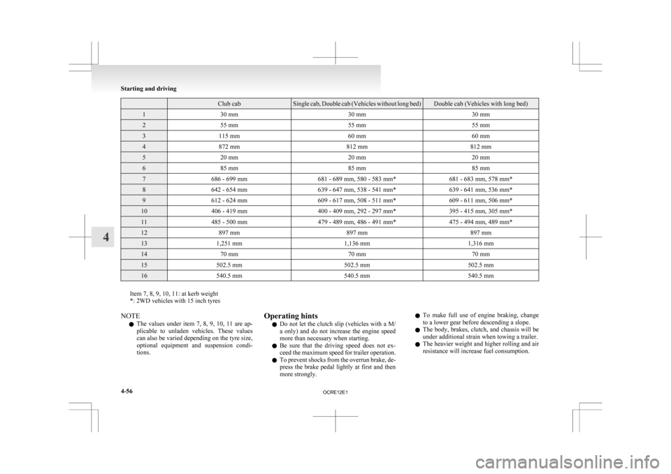 MITSUBISHI L200 2010 4.G Owners Manual Club cab Single cab, Double cab (Vehicles without long bed) Double cab (Vehicles with long bed)
1
30 mm 30 mm30 mm2
55 mm 55 mm55 mm3
115 mm 60 mm60 mm4
872 mm 812 mm812 mm5
20 mm 20 mm20 mm6
85 mm MITSUBISHI L200 2010 4.G Owners Manual Club cab Single cab, Double cab (Vehicles without long bed) Double cab (Vehicles with long bed)
1
30 mm 30 mm30 mm2
55 mm 55 mm55 mm3
115 mm 60 mm60 mm4
872 mm 812 mm812 mm5
20 mm 20 mm20 mm6
85 mm