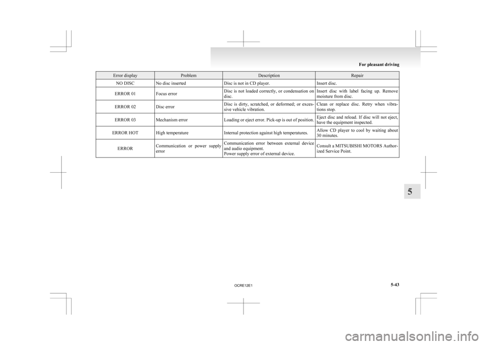 MITSUBISHI L200 2010 4.G Owners Manual Error display Problem Description Repair
NO DISC No disc inserted Disc is not in CD player.Insert disc.
ERROR 01 Focus error Disc  is  not  loaded  correctly,  or  condensation  on
disc.Insert  disc  