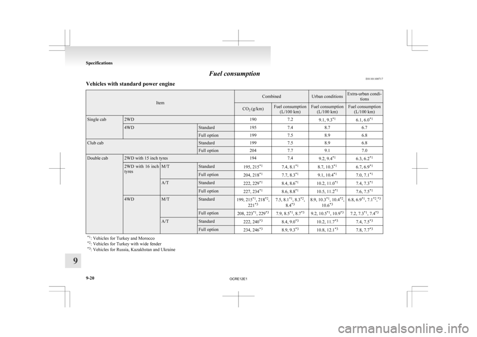 MITSUBISHI L200 2010 4.G Owners Manual Fuel consumption
E01101100717
Vehicles with standard power engine Item Combined Urban conditions Extra-urban condi-
tions CO
2 (g/km) Fuel consumption
(L/100 km) Fuel consumption
(L/100 km) Fuel consu MITSUBISHI L200 2010 4.G Owners Manual Fuel consumption
E01101100717
Vehicles with standard power engine Item Combined Urban conditions Extra-urban condi-
tions CO
2 (g/km) Fuel consumption
(L/100 km) Fuel consumption
(L/100 km) Fuel consu