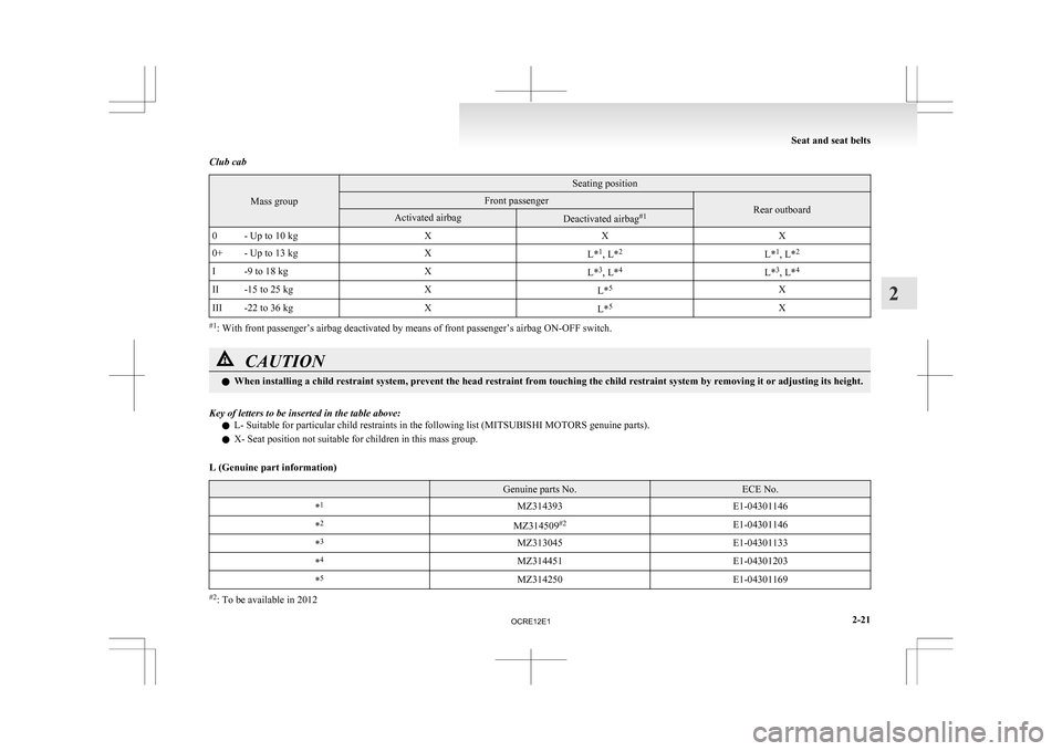 MITSUBISHI L200 2010 4.G Owners Manual Club cab
Mass group Seating position
Front passenger
Rear outboard
Activated airbag
Deactivated airbag
#1
0 - Up to 10 kg XXX
0+ - Up to 13 kg X
L*1
, L* 2
L*1
, L* 2
I -9 to 18 kg X
L*3
, L* 4
L*3
, 