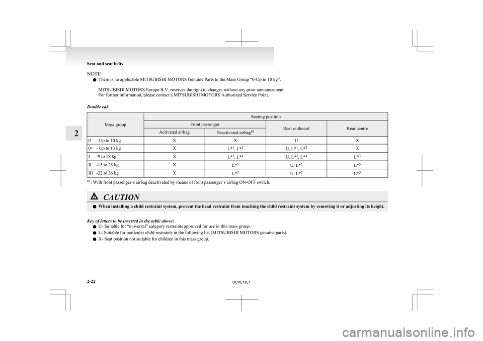 MITSUBISHI L200 2010 4.G Owners Manual NOTE
l There is no applicable
MITSUBISHI MOTORS Genuine Parts to the Mass Group “0-Up to 10 kg”.
MITSUBISHI MOTORS Europe B.V. reserves the right to changes without any prior announcement.
For MITSUBISHI L200 2010 4.G Owners Manual NOTE
l There is no applicable
MITSUBISHI MOTORS Genuine Parts to the Mass Group “0-Up to 10 kg”.
MITSUBISHI MOTORS Europe B.V. reserves the right to changes without any prior announcement.
For