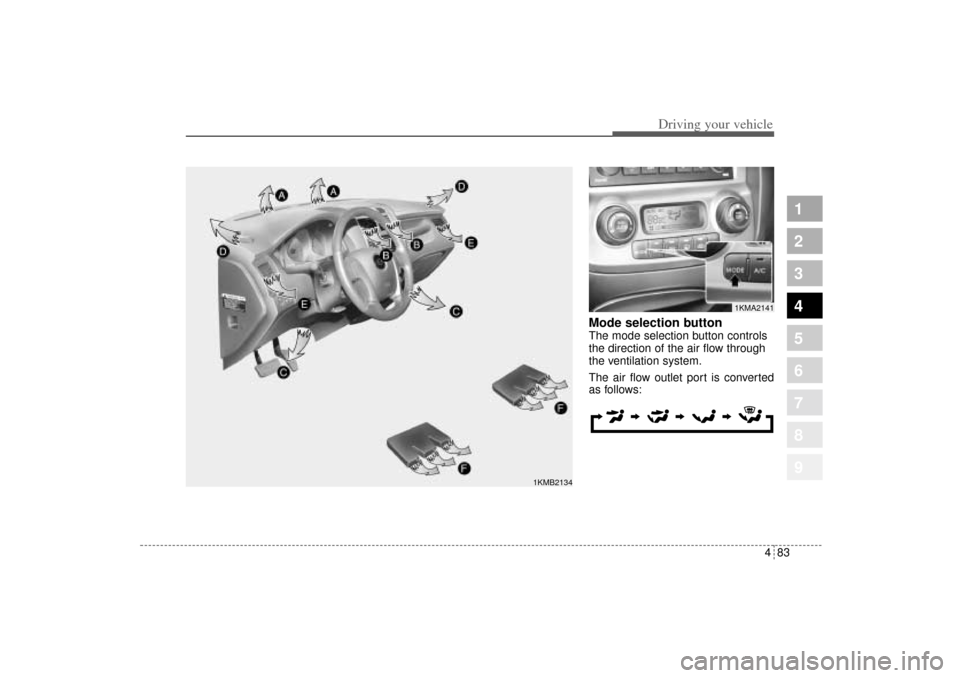 KIA Sportage 2005 JE_ / 2.G Owners Manual 483
Driving your vehicle
1
2
3
4
5
6
7
8
9
Mode selection button  The mode selection button controls
the direction of the air flow through
the ventilation system.
The air flow outlet port is converted