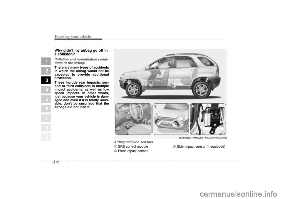KIA Sportage 2005 JE_ / 2.G Owners Manual Knowing your vehicle72 3
1
2
3
4
5
6
7
8
9
Why didn’t my airbag go off in
a collision? (Inflation and non-inflation condi-
tions of the airbag)There are many types of accidents
in which the airbag w