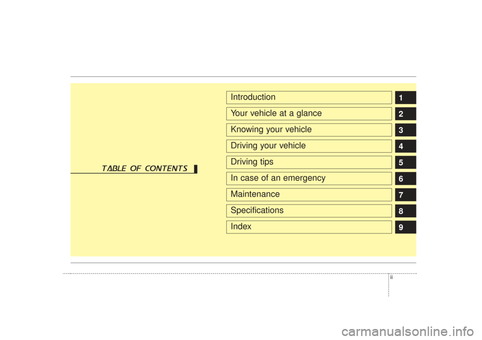 KIA Rio 2007 2.G Owners Manual ii
1
2
3
4
5
6
7
8
IntroductionYour vehicle at a glanceKnowing your vehicleDriving your vehicleDriving tipsIn case of an emergencyMaintenanceSpecificationsIndex
table of contents 
9 