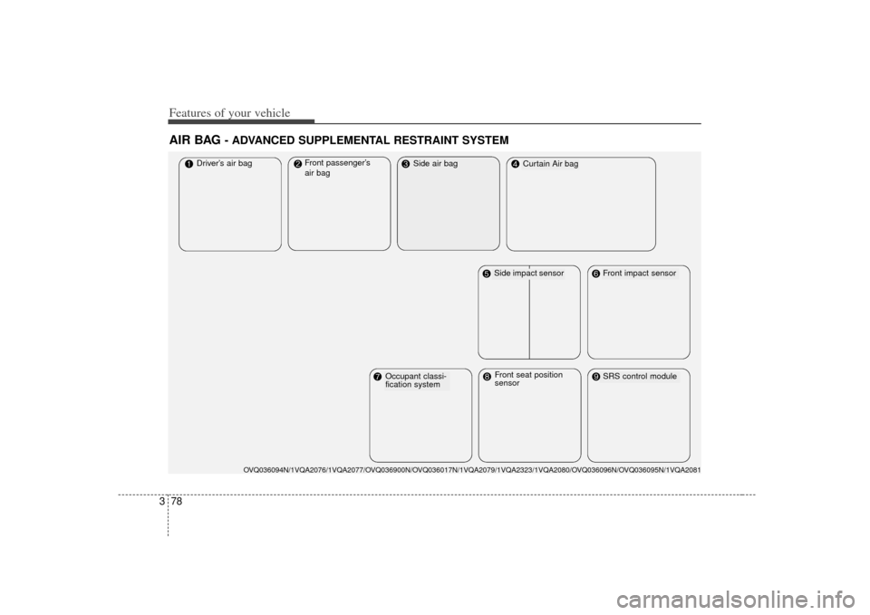 KIA Sedona 2007 2.G Owners Manual Features of your vehicle78
3AIR BAG 
- ADVANCED SUPPLEMENTAL RESTRAINT SYSTEM
Driver’s air bag Front passenger’s
air bag
Curtain Air bag
SRS control module
OVQ036094N/1VQA2076/1VQA2077/OVQ036900N/