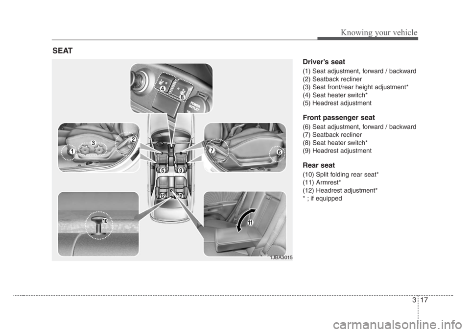 KIA Rio 2008 2.G Owners Manual 317
Knowing your vehicle
Driver’s seat
(1) Seat adjustment, forward / backward
(2) Seatback recliner
(3) Seat front/rear height adjustment*
(4) Seat heater switch*
(5) Headrest adjustment
Front pass